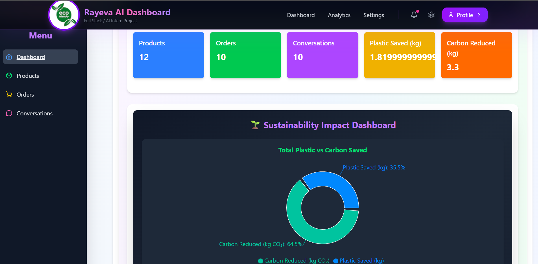Eco Friendly Product Website